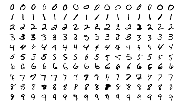 A set of handwritten digits