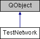 Mnist Viewer: TestNetwork Class Reference